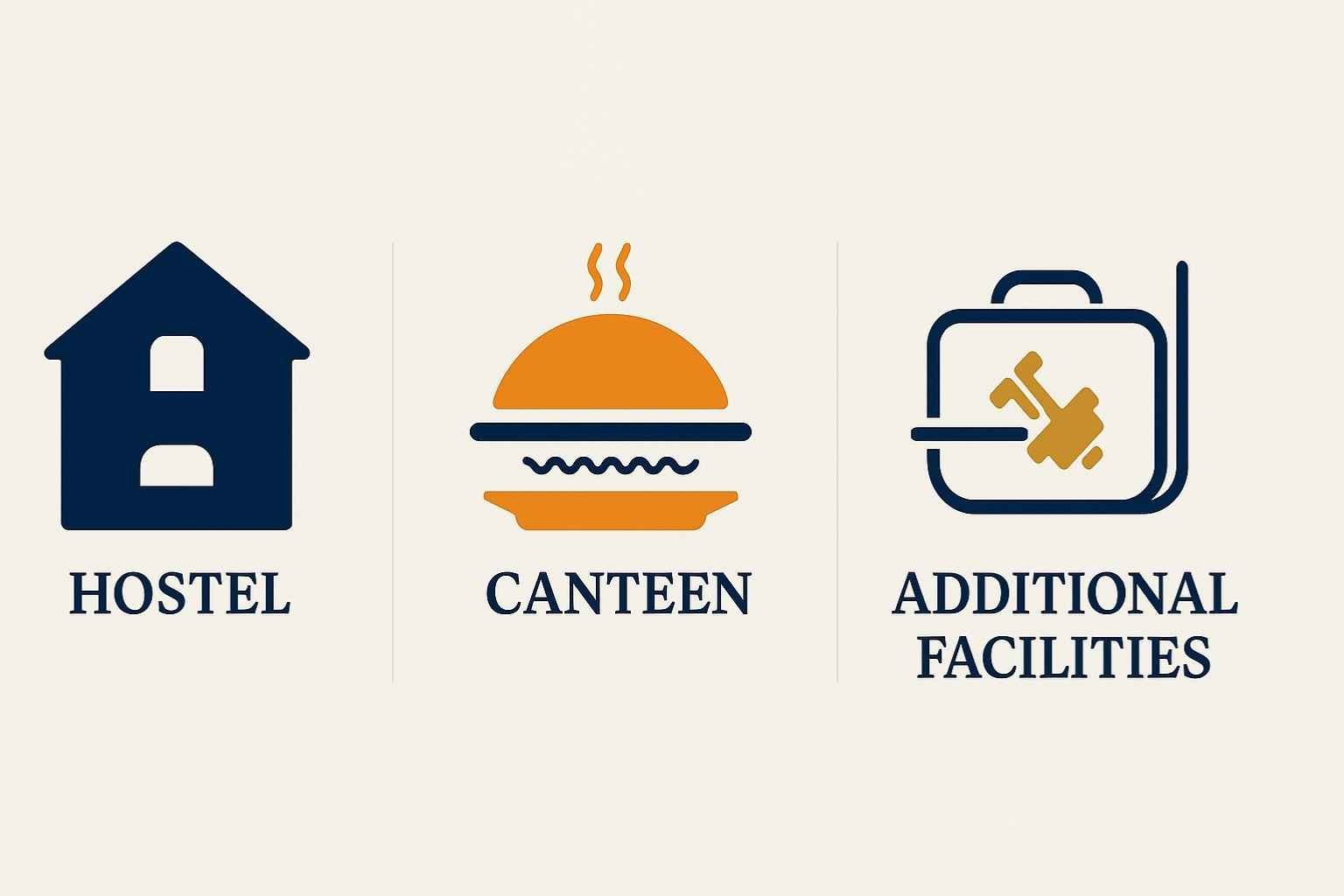 Icons representing "Hostel," "Canteen," and "Additional Facilities." The hostel icon shows a house, the canteen icon depicts a burger with steam, and the additional facilities icon illustrates a computer screen, symbolizing various campus amenities.